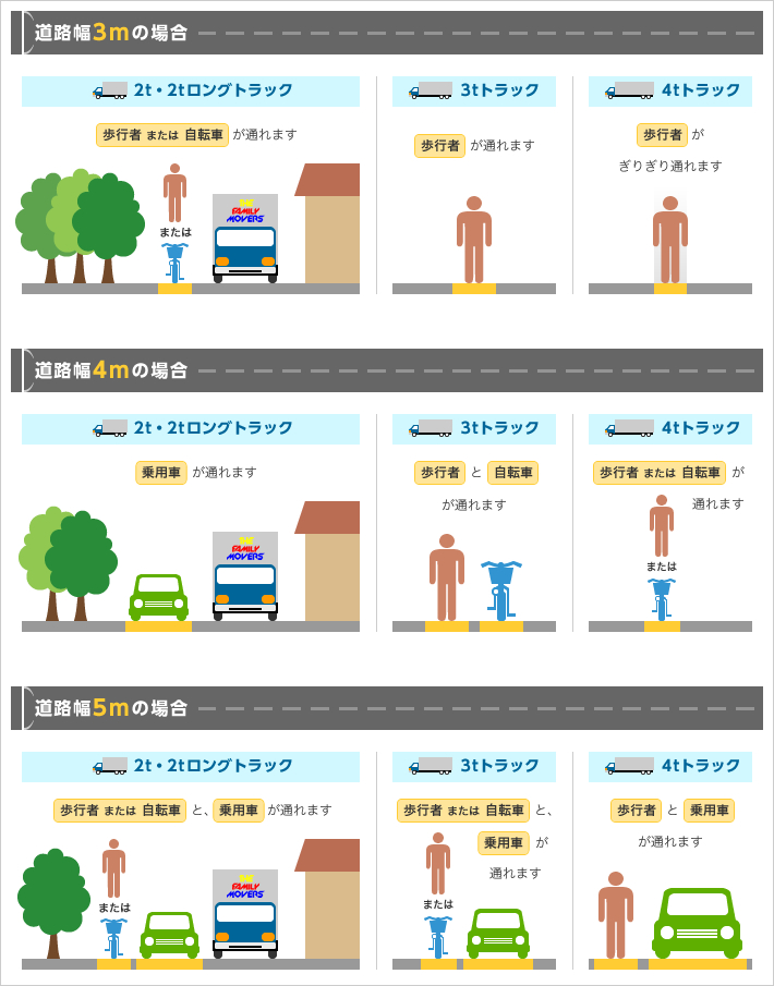 道路幅チェック用イメージ画像